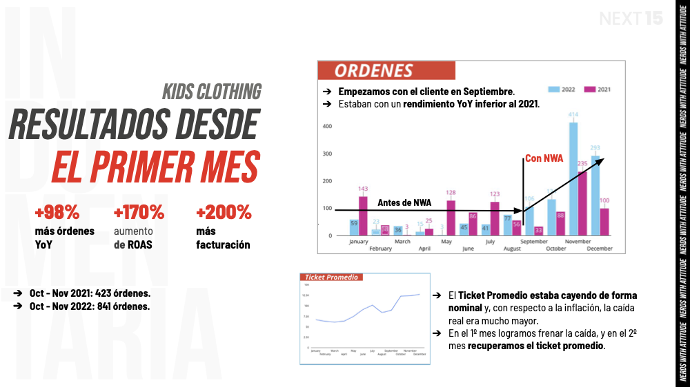 Indumentaria infantil — órdenes antes vs con NWA (dashboard)